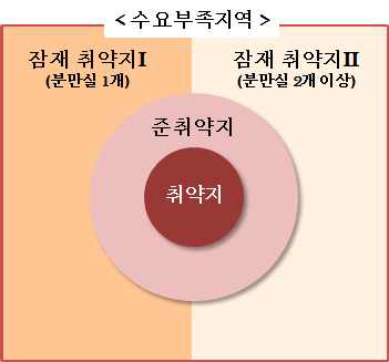 분만 관련 취약지 개념도