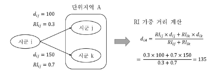 RI 가중거리 계산 예시