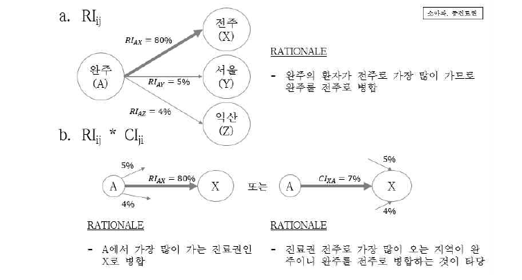 병합조건 예시-완주