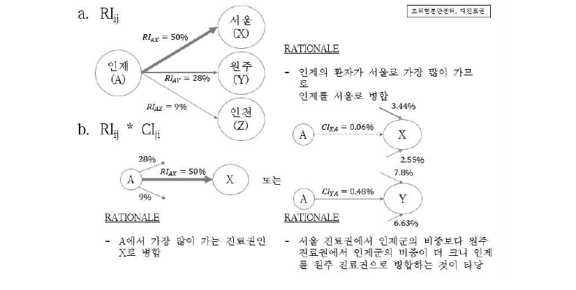 병합조건 예시-인제