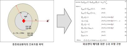 중증외상환자의 진료 흐름(좌)에 기반한 권역외상센터 배치 모델 구현(우)