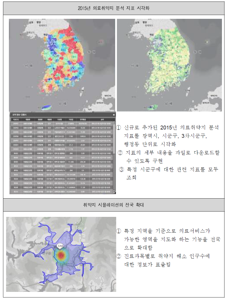 헬스맵 서비스 고도화 주요 내용