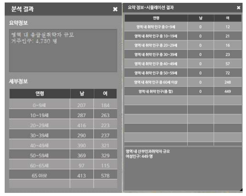 시뮬레이션 기존 결과 테이블(좌)과 변경된 테이블(우)