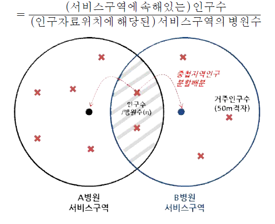 공급대비수요 측정방법