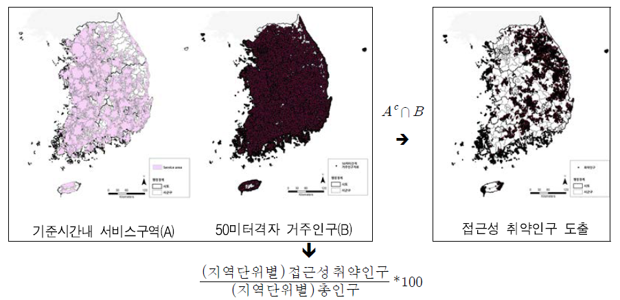 접근성 지표 도출 과정