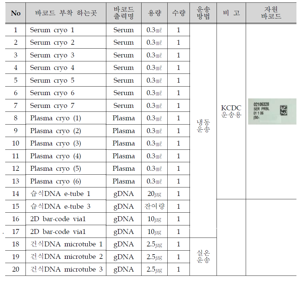 자원바코드 부착