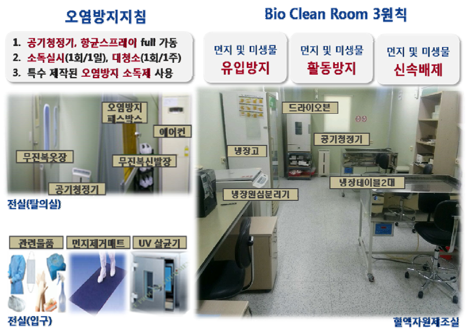 혈액자원 (혈청/ 혈장) 분주실