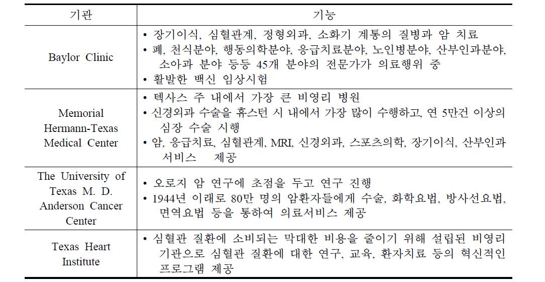 텍사스메디컬센터의 주요기관 및 기능