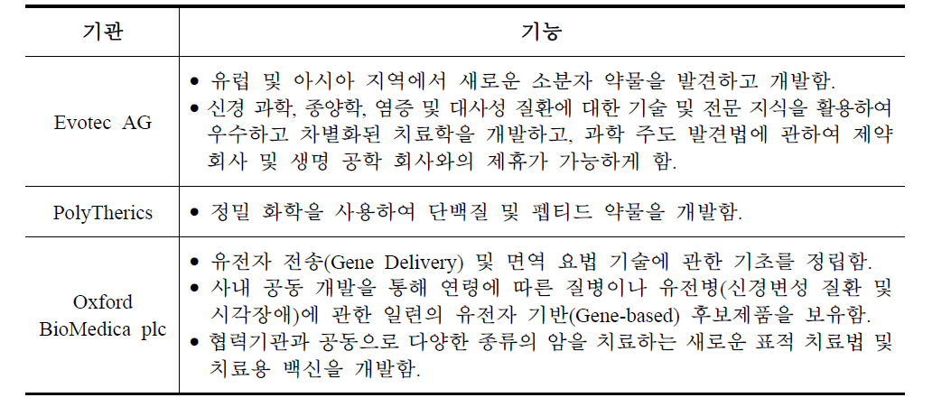 옥스퍼드셔 바이오 클러스터의 주요기관 및 기능