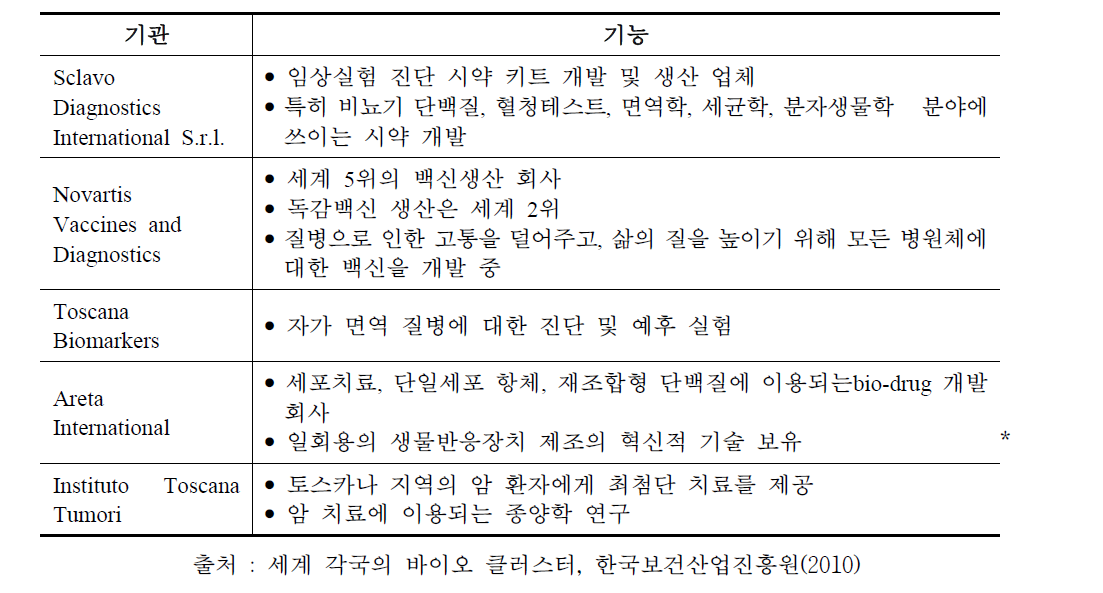 Toscana Life Sciences Foundation의 주요기관 및 기능