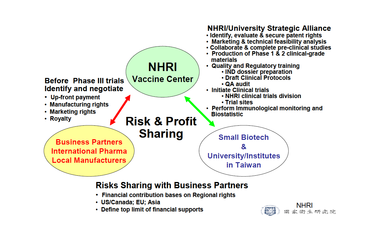 Risk and profit sharing 전략