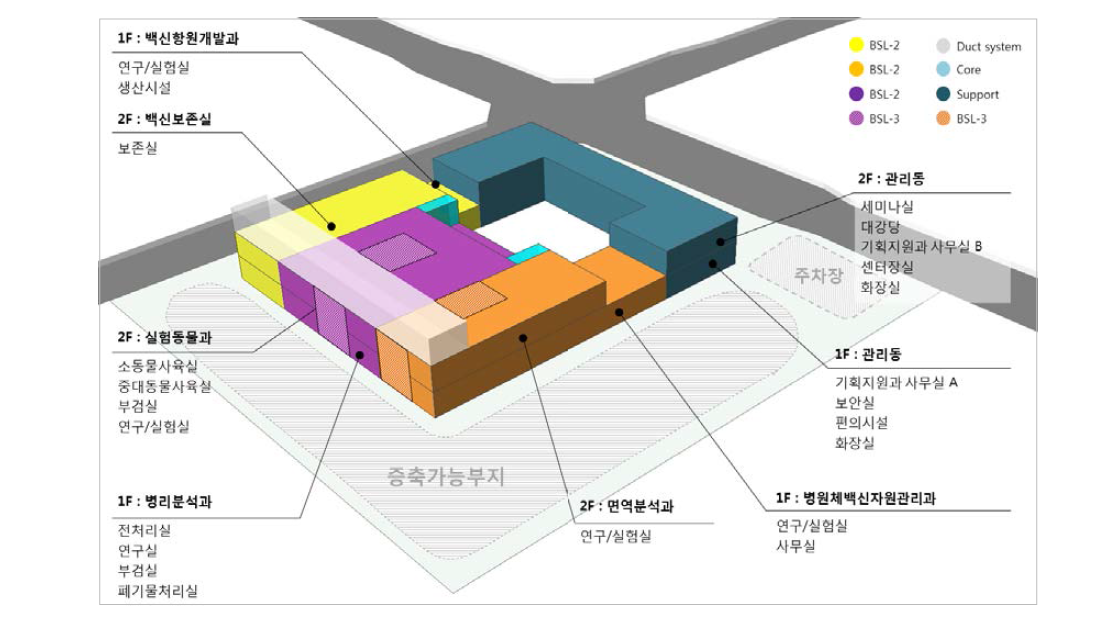 공공백신개발‧지원센터 시설 모식도