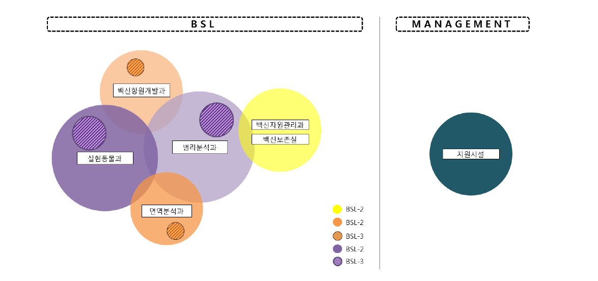 용도별 공간 다이어그램