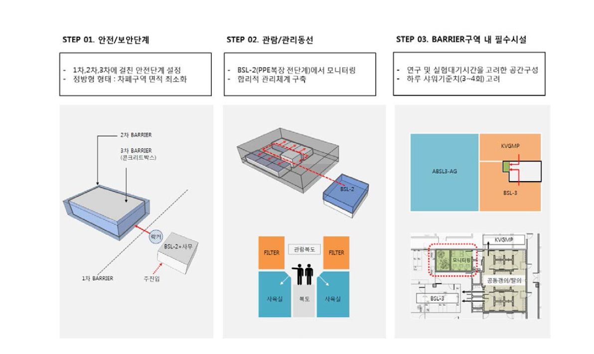 공간구성개념도(안)