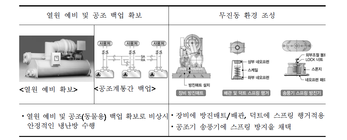 24시간 단절없는 안정적인 시스템 구축