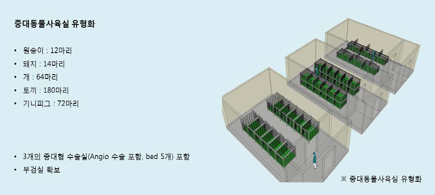 중대동물 사육실 구성도(안)