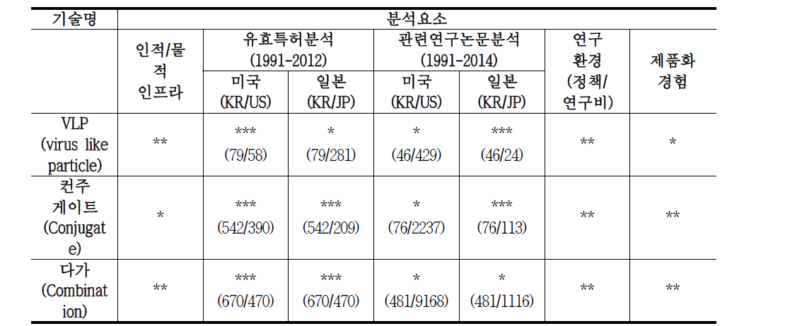 백신 제형 기술 분석