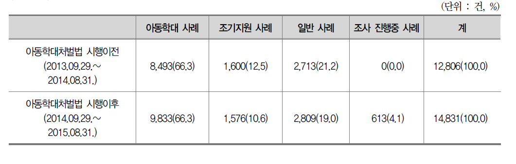 사례판단 결과