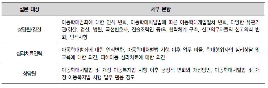 외부 환경 분석용 설문조사 문항