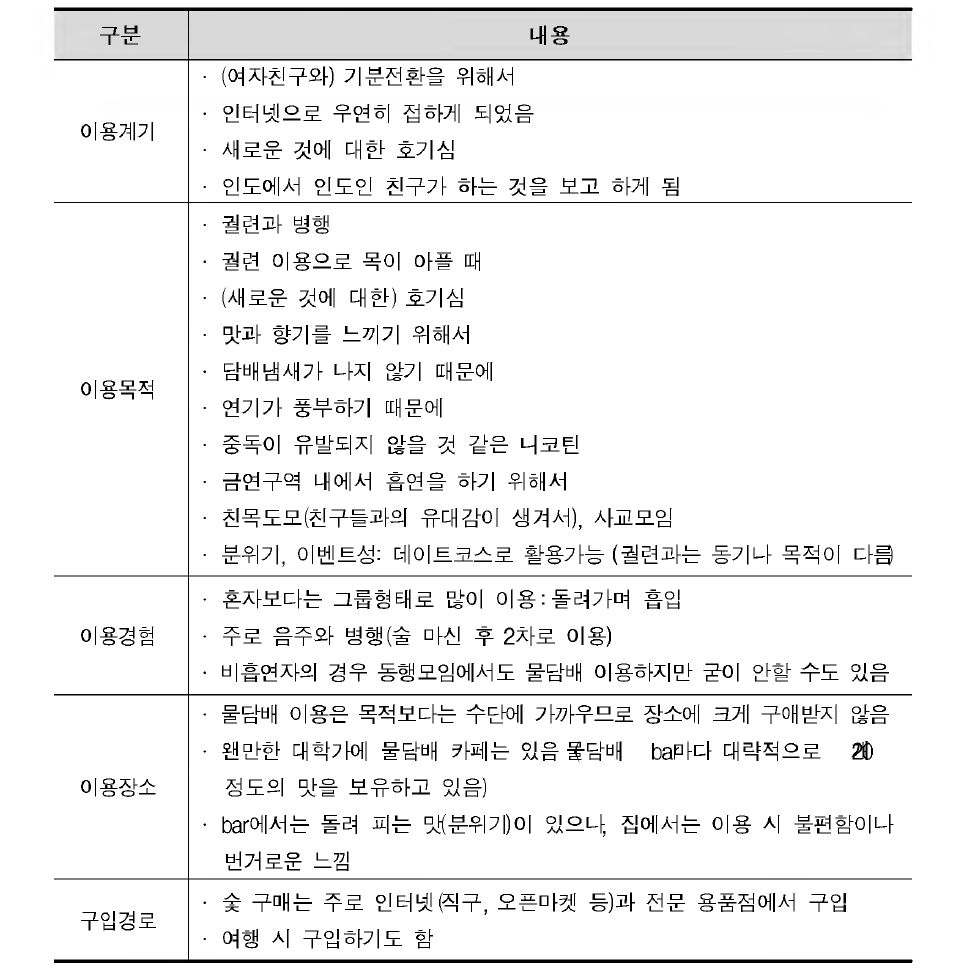 물담배 이용계기, 목적, 경험, 장소, 구입경로