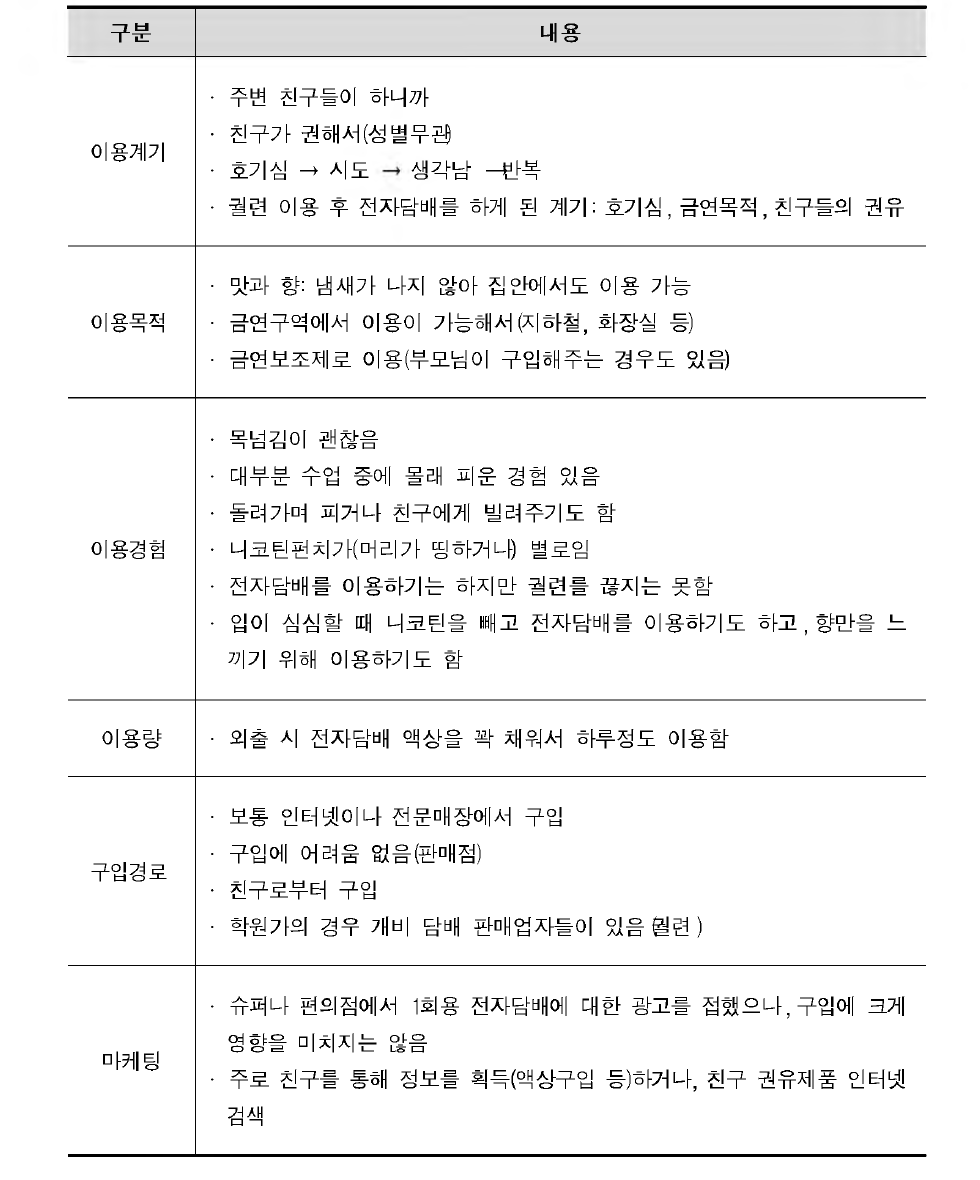 전자담배(청소년) 이용관련