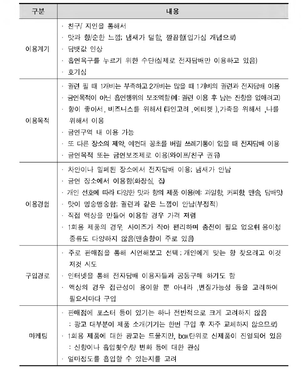 전자담배(성인) 이용관련