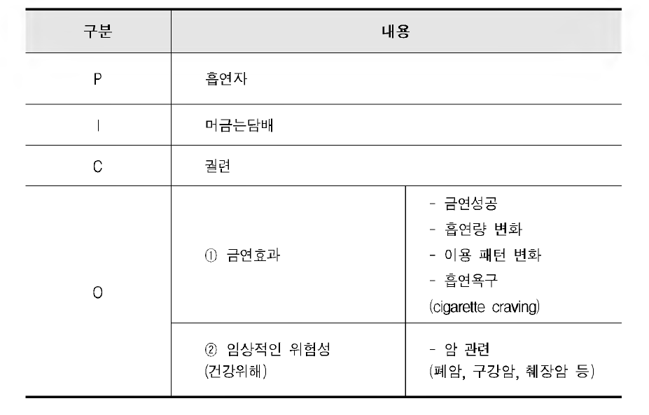 머금는담배 핵심질문 개요