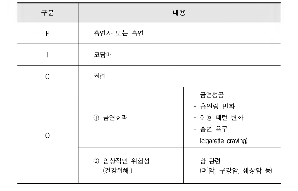 코담배 핵심질문 개요