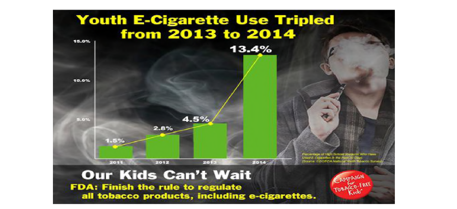 2013-2014년 미국 청소년 전자담배 이용률