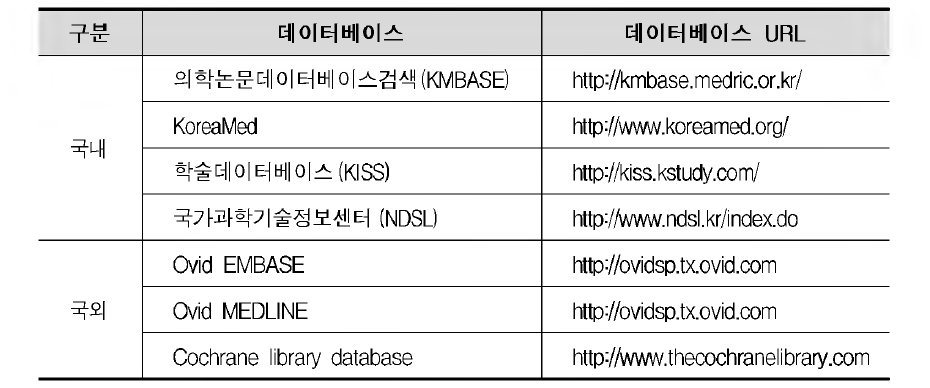 국내외 학 술 문 헌 데이터베이스