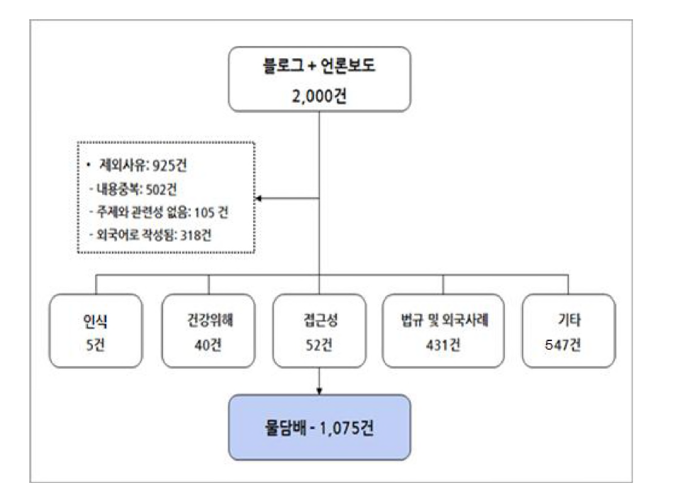 물담배 검색흐름도