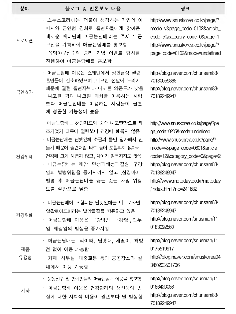 머금는담배 관련 블로그 및 언론보도 내용 주제별 분류