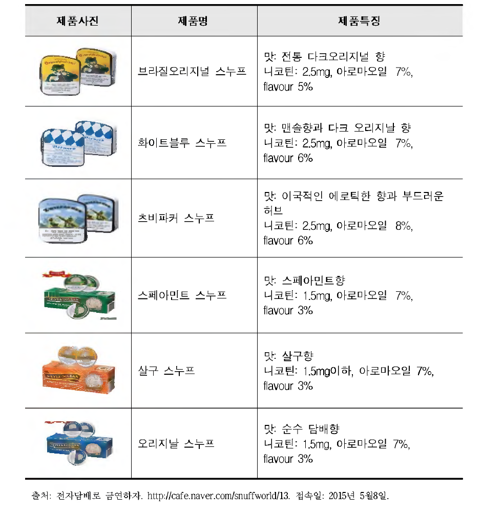 스누프토바코 종류 및 특징