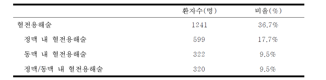 허혈성 뇌졸중 환자의 급성기 치료