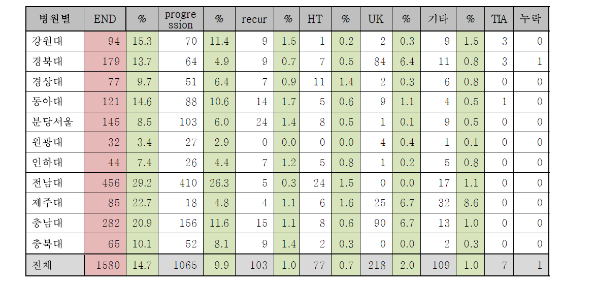 OAC monthly report