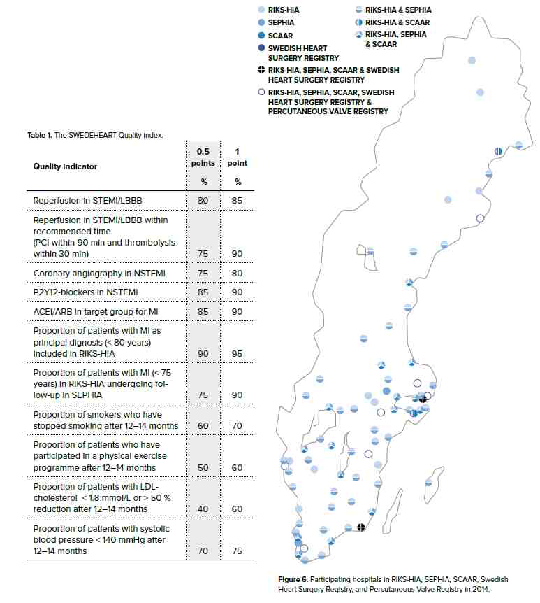 스웨덴 심근경색증 등록체계 참여병원 위치도 및 질관리 지표
