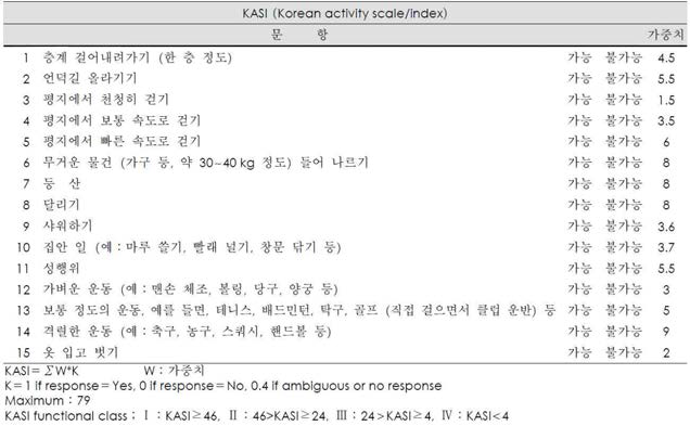 Korean activity scale/index