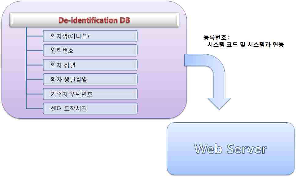 시스템 아키텍처 2