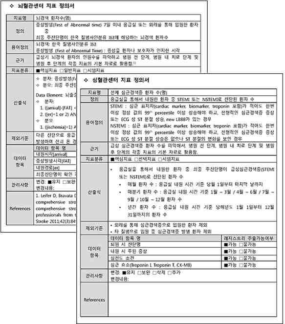 심뇌혈관 레지스트리 지표 정의서