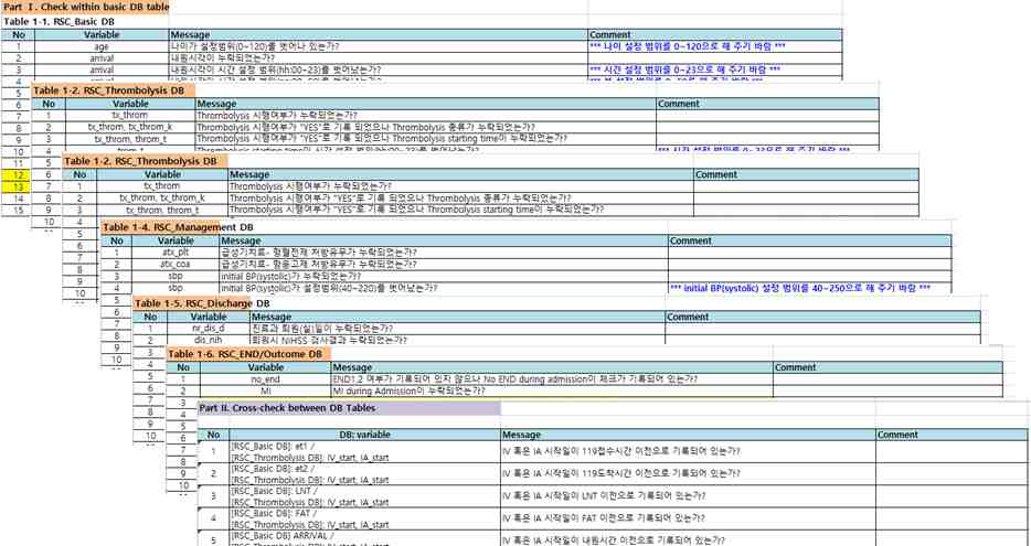 DVS (Data validation specification)