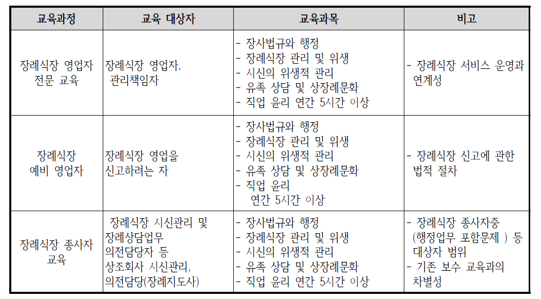 교육과정 및 대상자