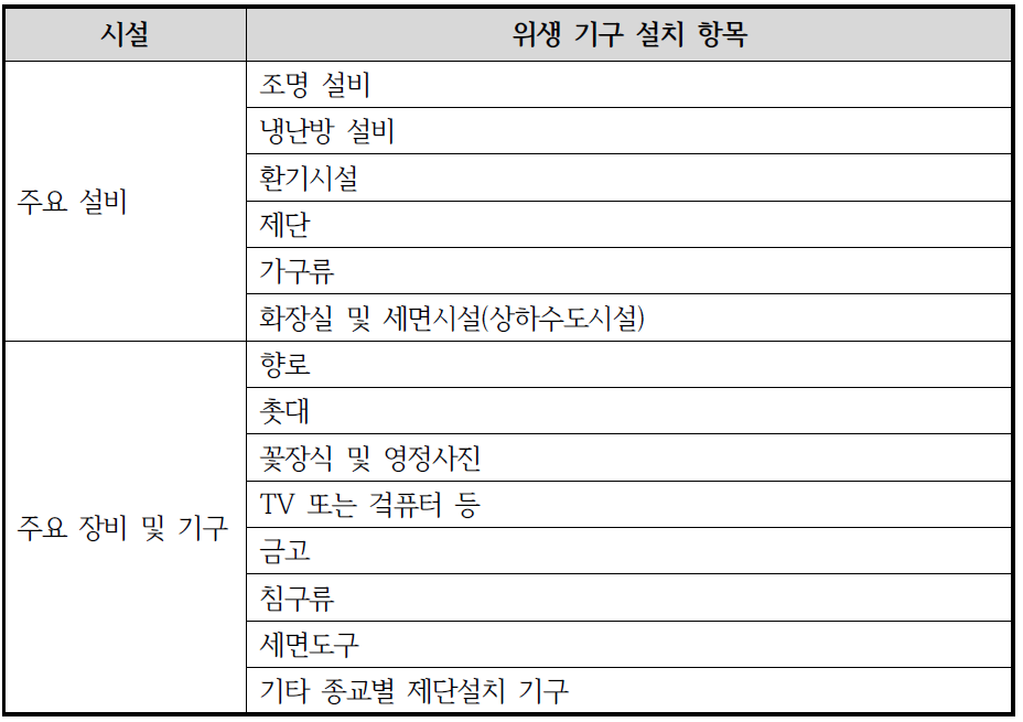 분향실 및 유족대기실의 설비와 장비