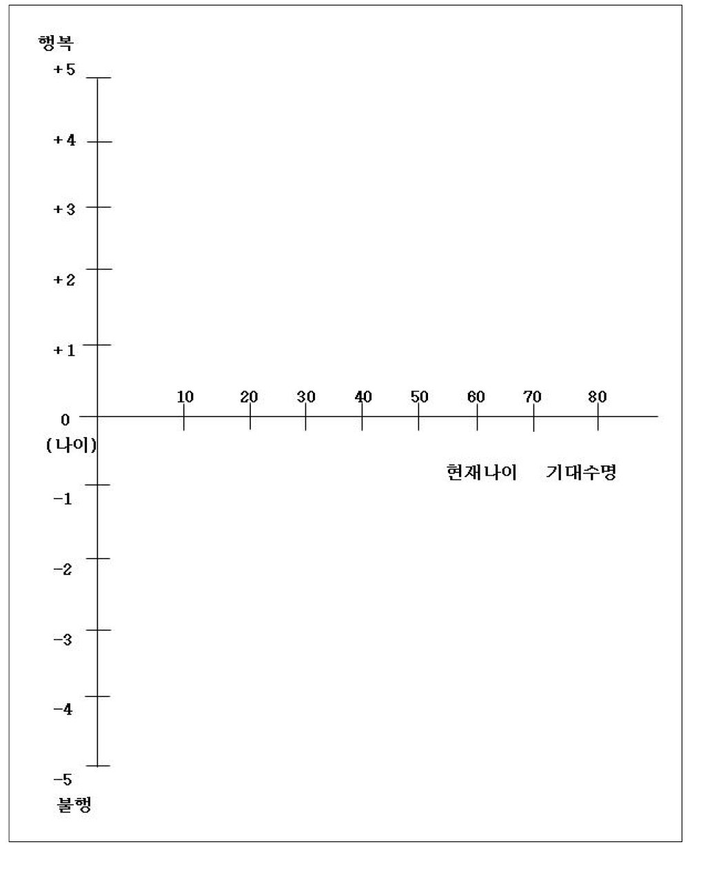 인생그래프