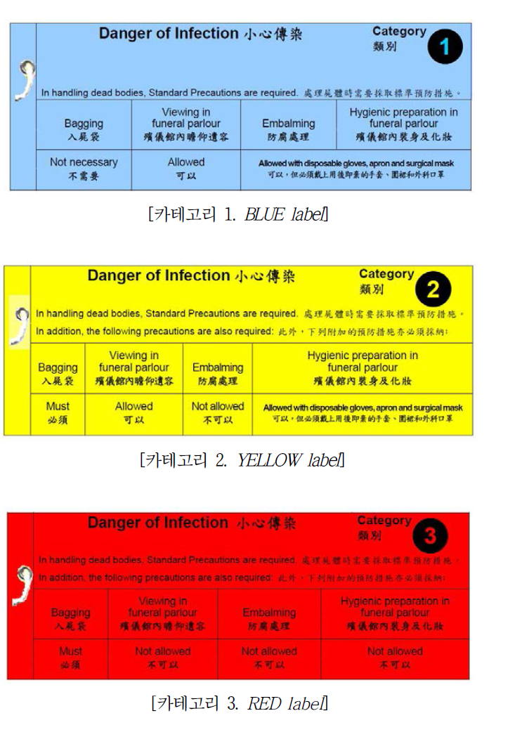 분류 색깔별 부착표