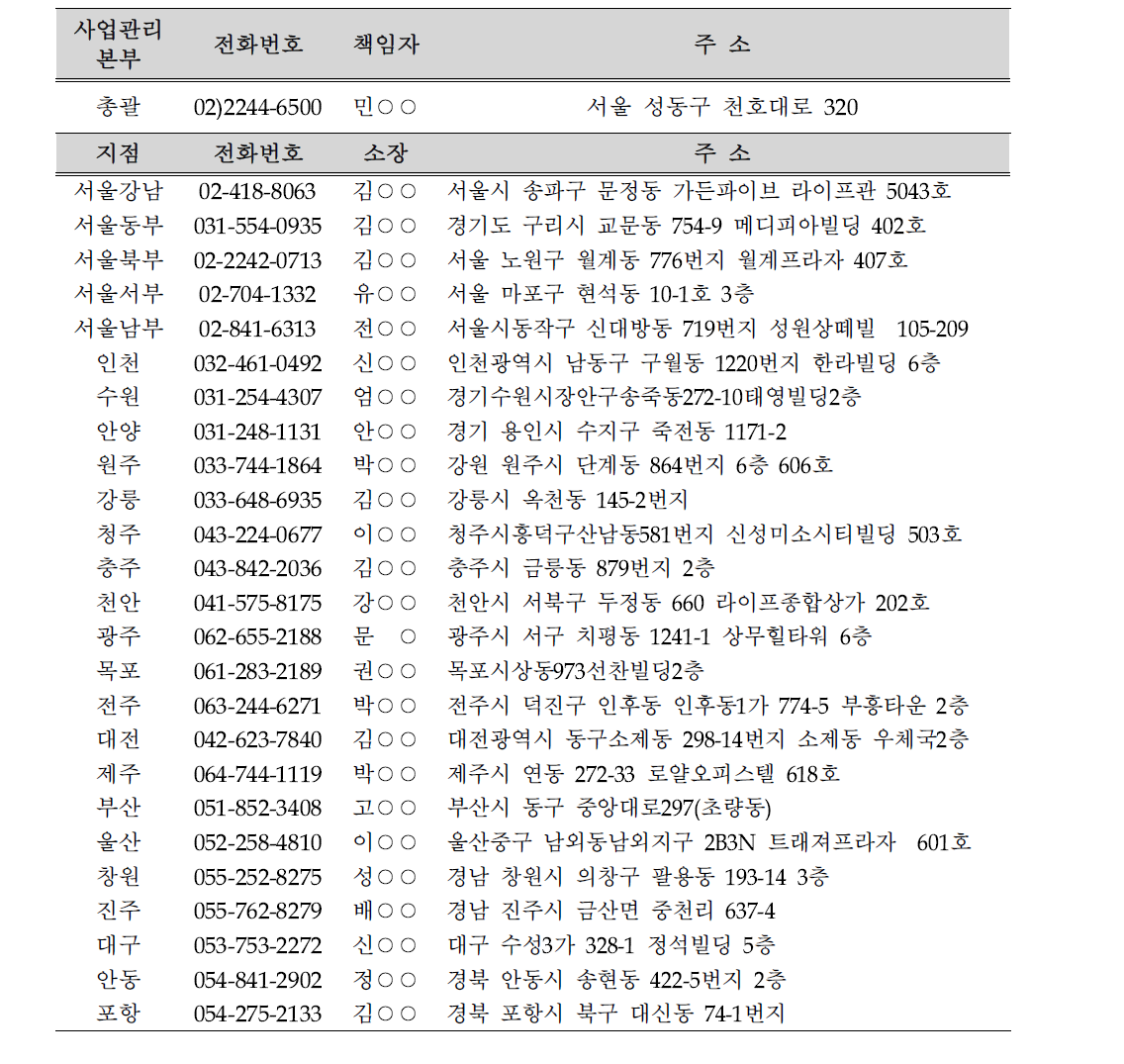 (재)씨젠의료재단 전국 지역 지점