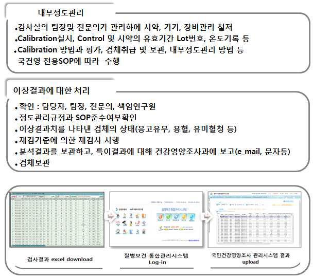 검사결과 보고체계