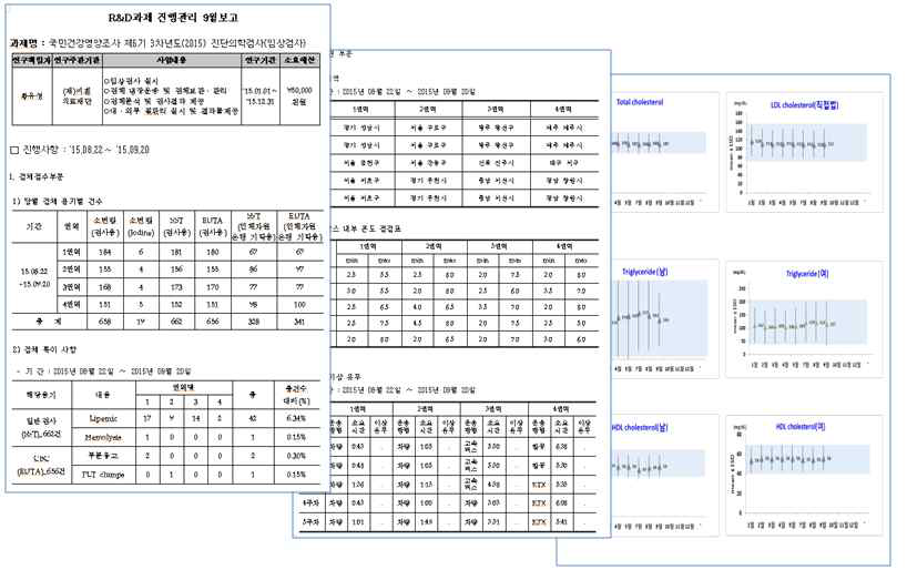 월 업무보고 파일 (예시)