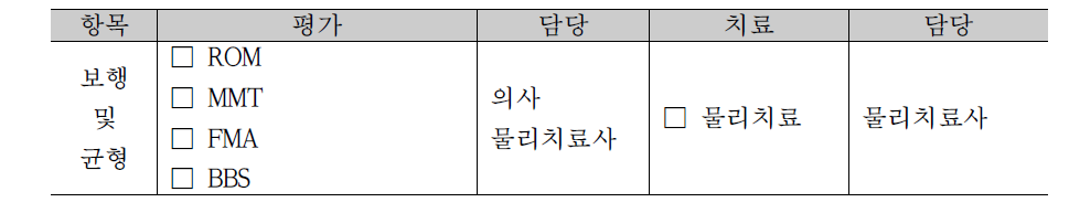 통증 평가 및 치료 담당자