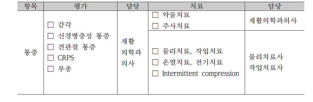 어깨 통증평가 및 치료 담당자