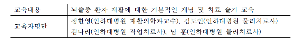 인천권역 내 치료사 교육 내용 및 교육자 명단